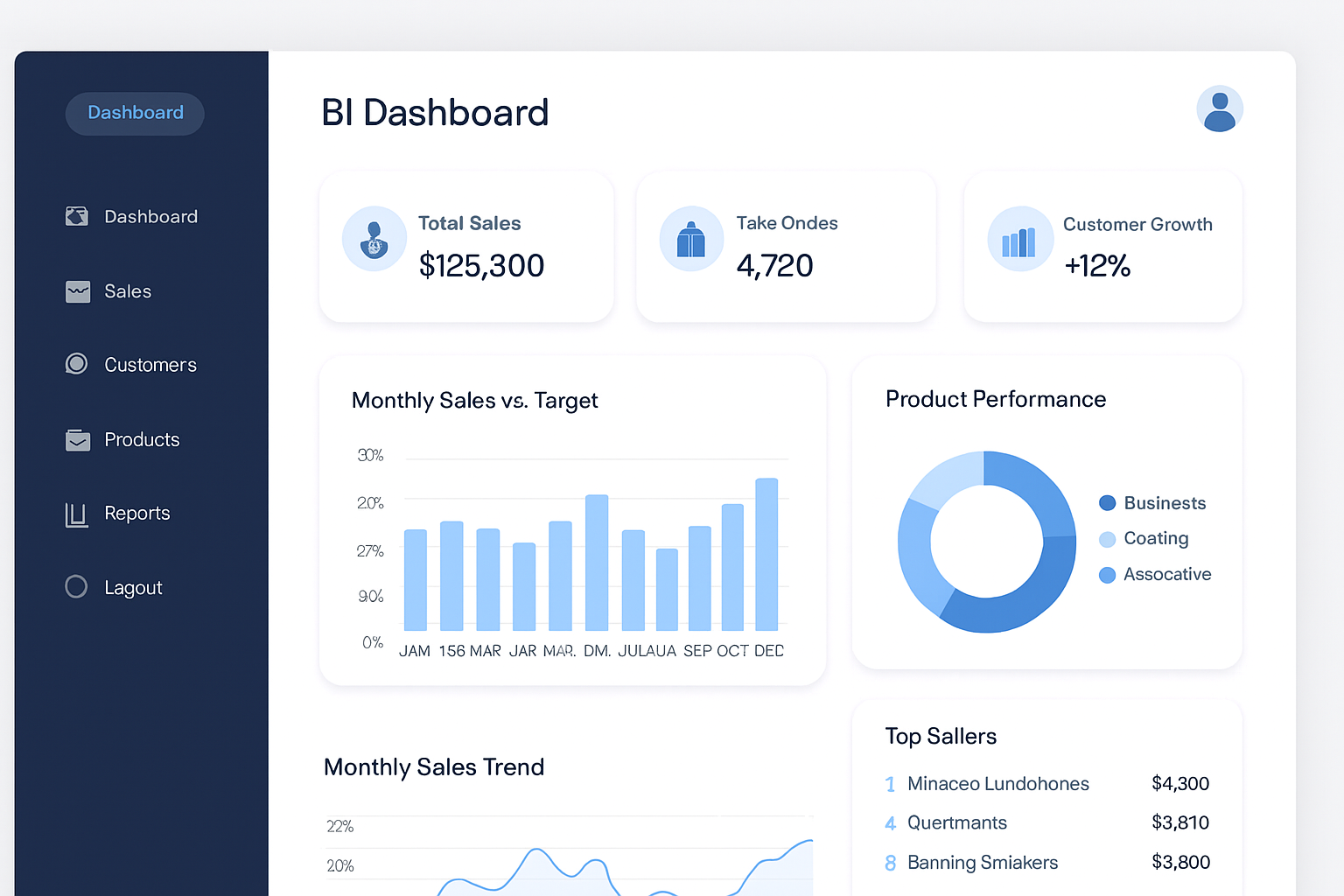 Dashboard BI